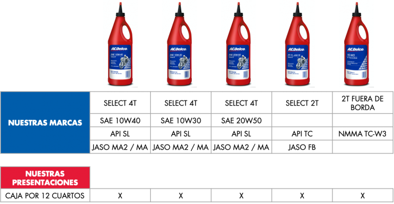 Lubricantes De Calidad Que Protegen Tu Motor | ACDelco